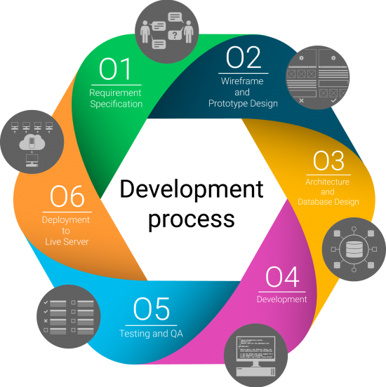 Software-Process